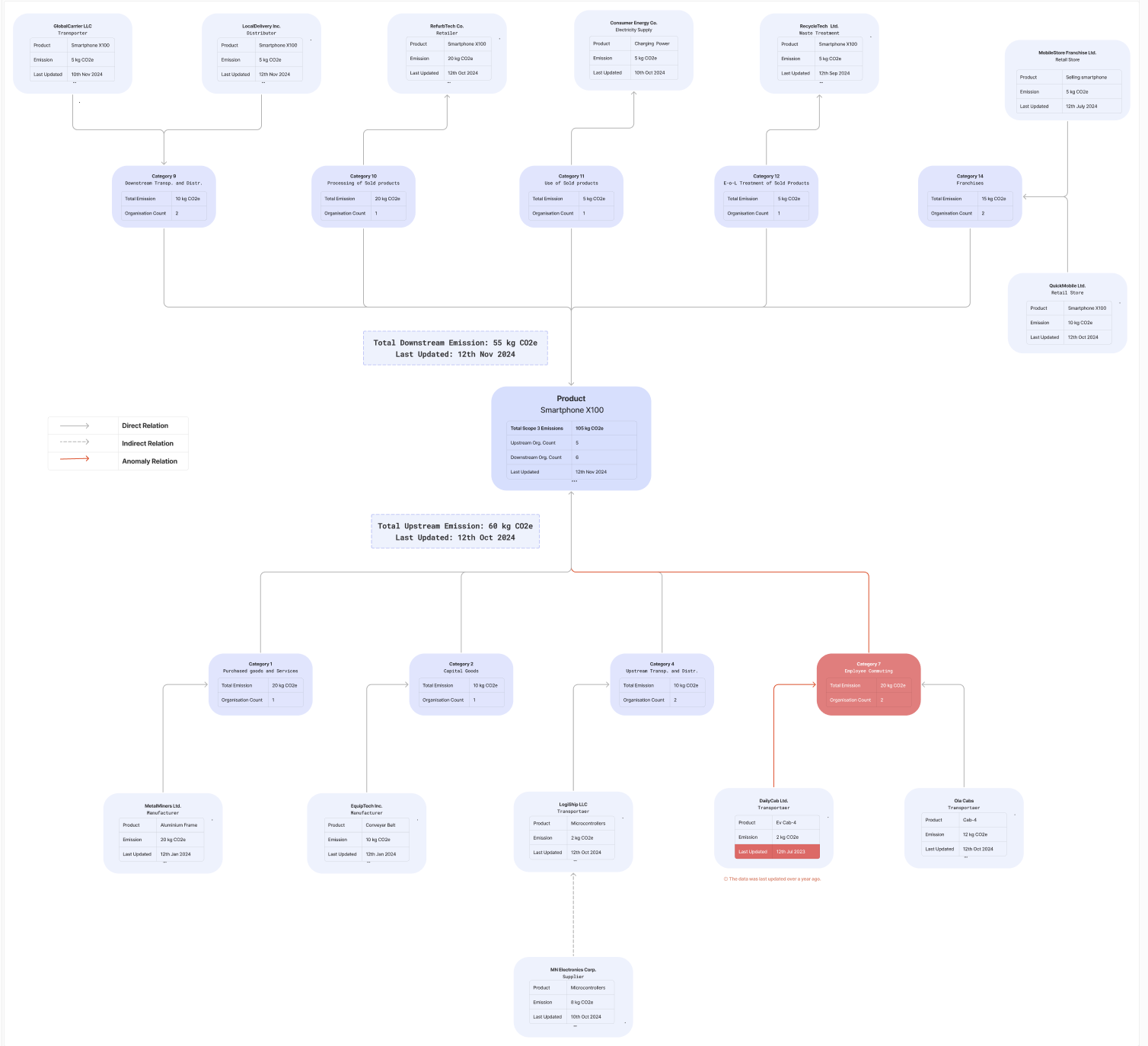 Supply Chain Visualization