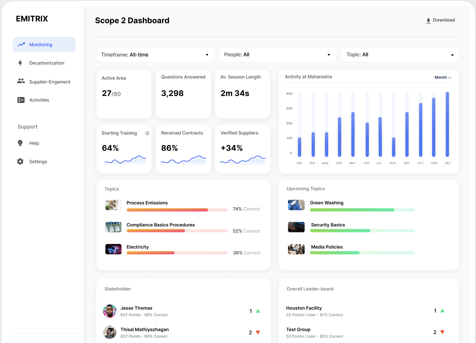 Emitrix Dashboard
